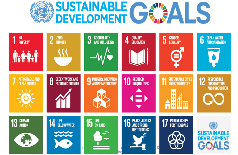 Graphic showing the 17 goals the United Nations have created for Sustainable Development